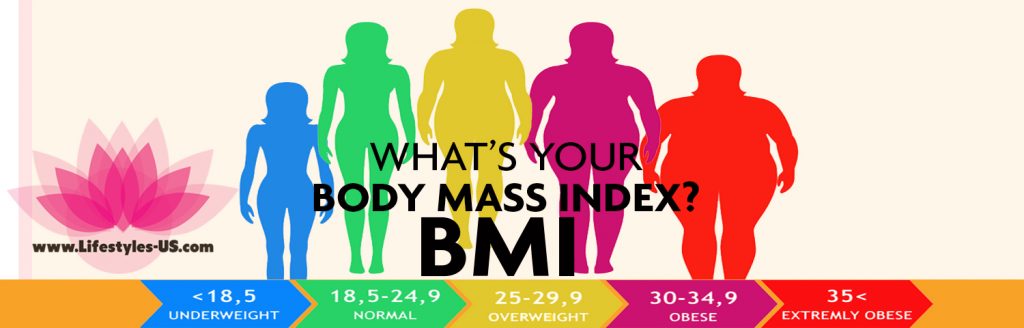 Let’s calculate your BMI