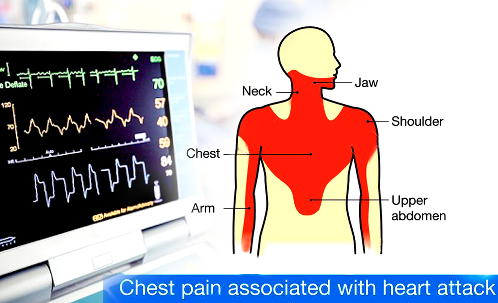 Some facts about chest pain you need to know